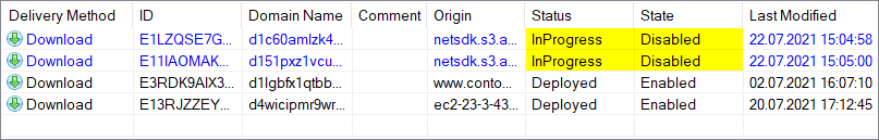 InProgress Distributions