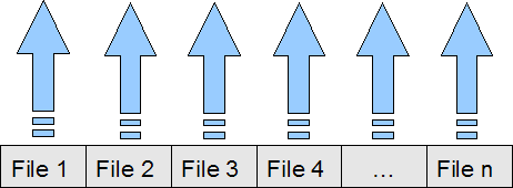 Multiple small files are uploading at the same time