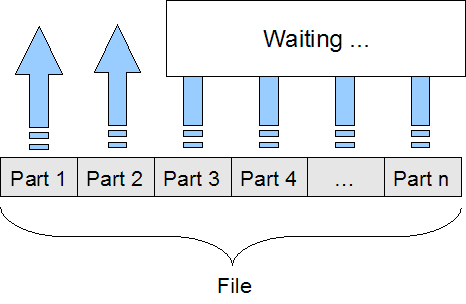 Multipart Uploads: Free version is limited to two simultaneous uploads