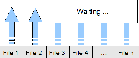 Free version is limited up to two simultaneous uploads